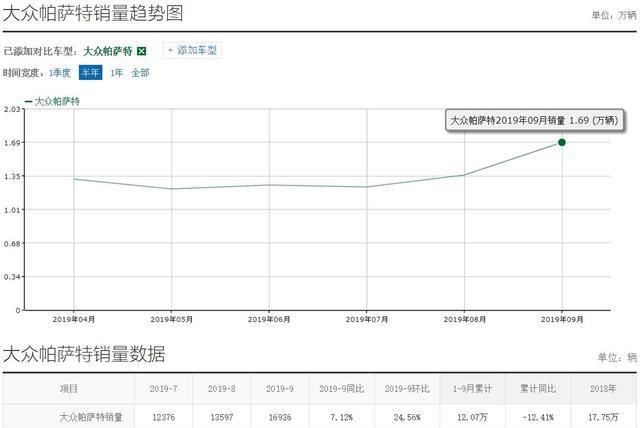 中保研偏置碰撞