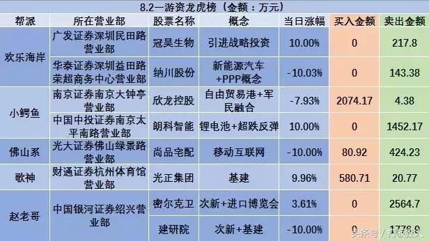 盘中大跌100点 小鳄鱼2000万撬开跌停板?