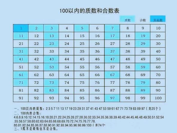 数学老师拍桌忠告:仅“死磕”这份应用题解题方法,6年次次高分 - 行者 - wangkeqin 的博客 数学老师拍桌忠告:仅“死磕”这份应用题解题方法,6年次次高分 - 行者 - wangkeqin 的博客