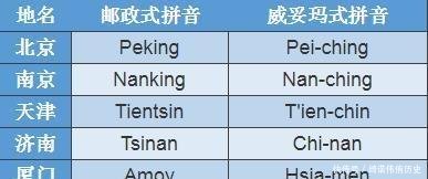 不用汉语拼音，香港人是如何拼写汉字的