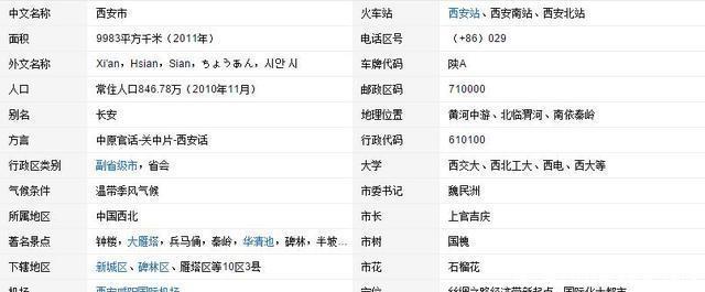  地区中心城市■你心目中的中国十大城市是哪些