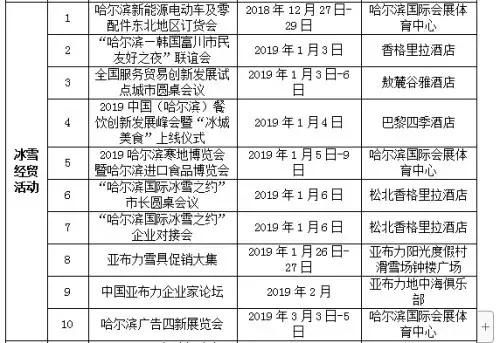 刚刚,哈尔滨传来一组照片,惊艳全世界!