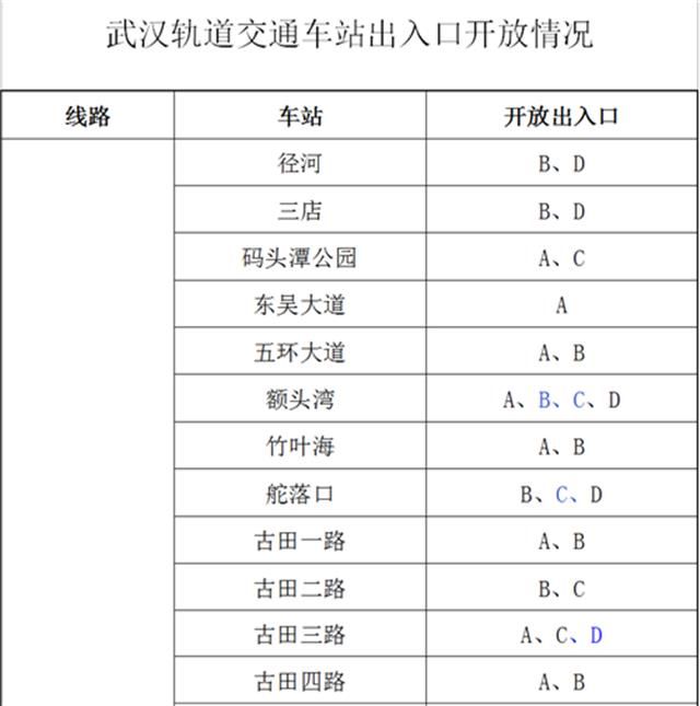  市民乘客■4月30日起武汉地铁增开143个出入口，有没有你家附近