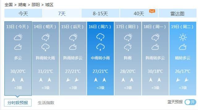  局地暴雨■湖南今起较强降雨来扰短时强降水、雷暴大风齐上阵