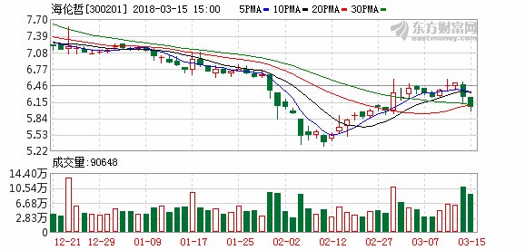 海伦哲:员工持股计划股票出售完毕