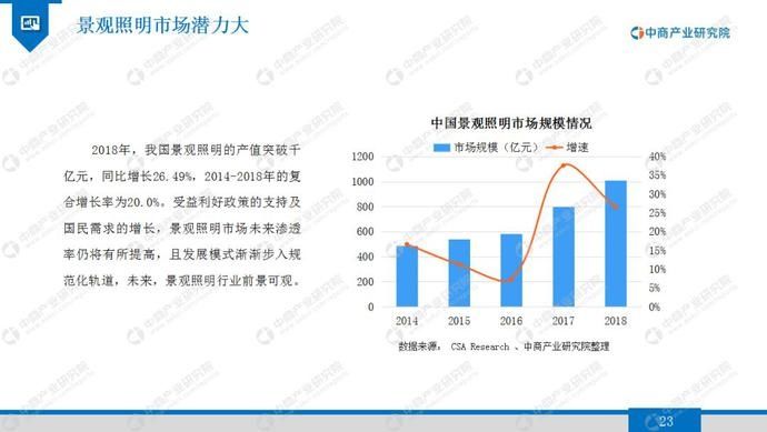 2020年景观照明行业市场发展前景及投资研究报告