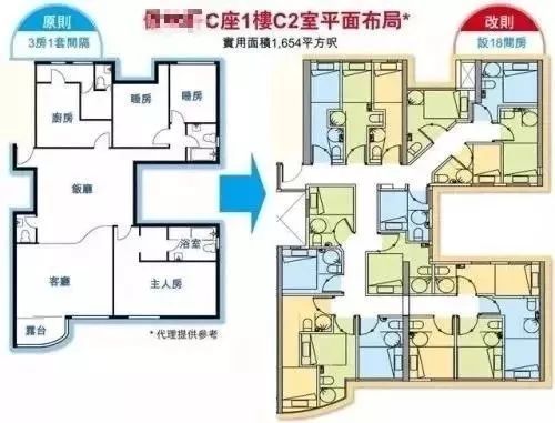 没见过香港的“棺材房”，就别说自己过得不幸福