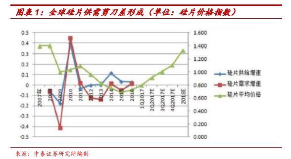 十大里程碑看2018中国半导体!