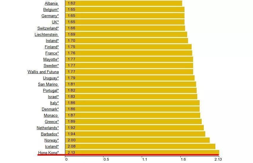 全世界油价排行榜:中国排第几?