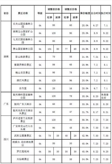 中秋假期高速收费 价格监管平台提醒:国庆假期高速免费