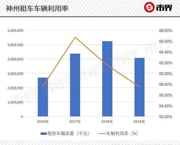  『操盘』陆正耀资本大冒险：操盘神州租车瑞幸咖啡，烧钱后盈利希望渺茫