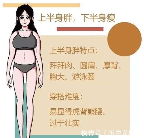  巨显■春节宅家胖10斤？三种微胖身材这样穿，巨显瘦！