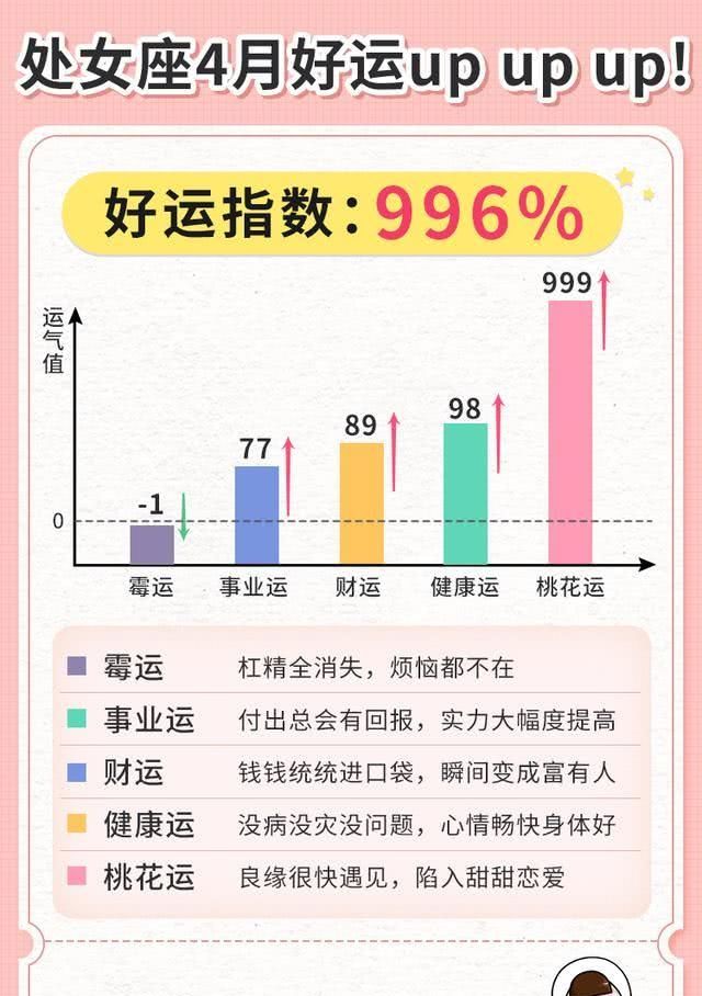  『座好运指数』十二星座4月份好运值，看看你这个月会走什么运