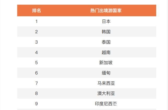 百度地图提醒2019国庆节假期出境旅游出行预测