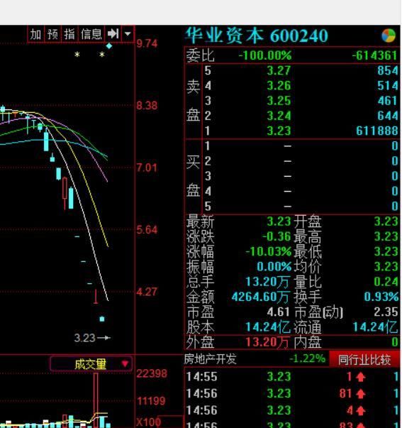 问题股打开连续跌停能不能买?游资5000万翘板这只股折了