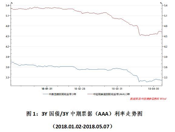 山东高速集团最新消息 成功发行2018年第一期