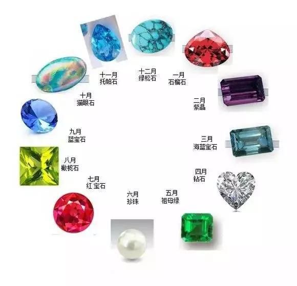 几月出生的人命最好?你的生日决定你的专属玉石