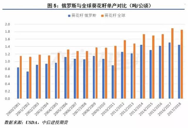 俄罗斯能否取代美国成为我国大豆进口源？