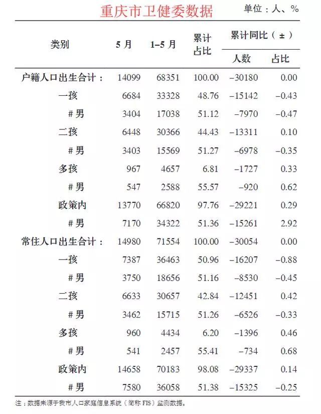 如果全面放开三胎，农村会不会迎来人口增长高峰期？