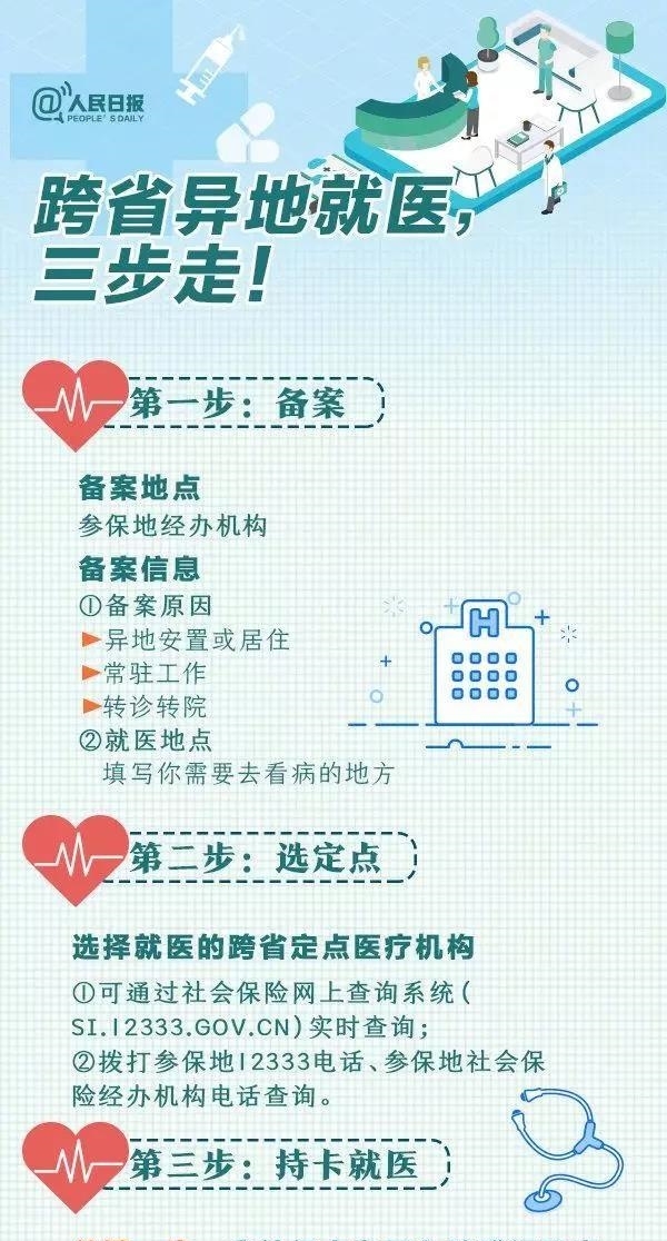  [医保]快收藏！社保卡的102项使用功能，不知道就亏大了！