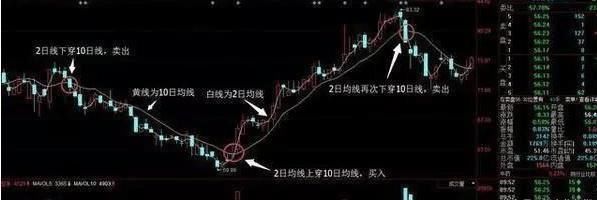 中國股市最新消息，A股宣布20年難遇利空消息:超華科技 市北高新 商業 第4張