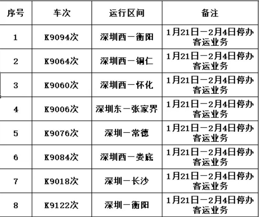 扩散!2019年春运期间，东莞火车站多趟长途列车停办客运业务