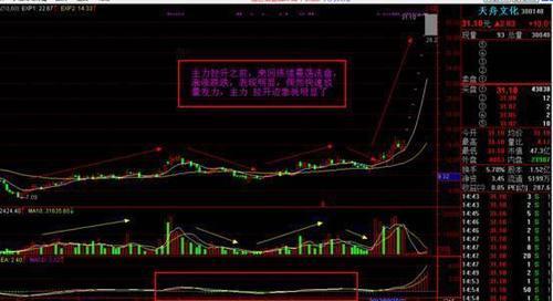 退役操盘手揭秘四大短线狙击技巧，值得一学