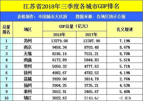 广东东莞和江苏无锡，你认为谁的潜力更大
