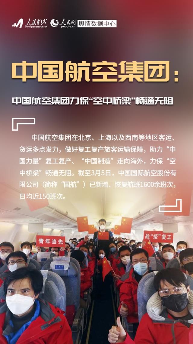 「攻坚战」央国企打响复工复产“攻坚战”做好国民经济“压舱石”