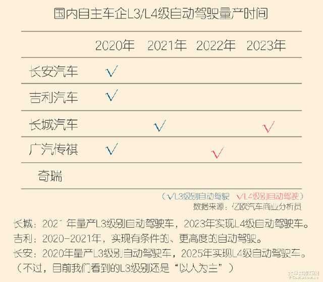  『自动驾驶』如果说买自主品牌的车丢面子 五个理由给你驳回去