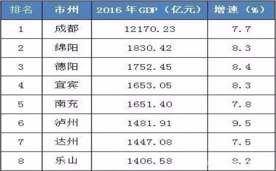 四川省面积最大的地级市, 也是四川省第二大城市