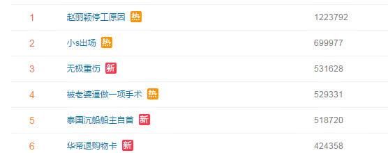 赵丽颖拍戏过度身体出问题，宣布停工休整，网友：卖惨？