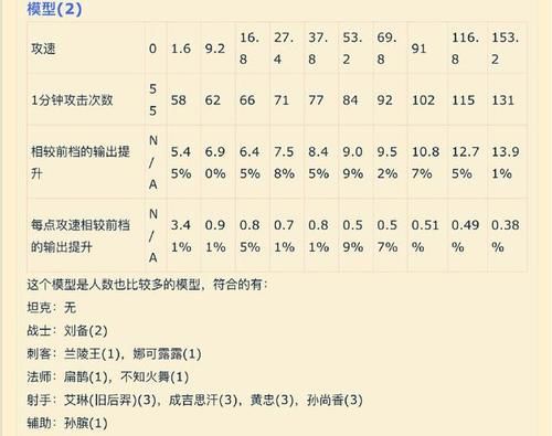 王者荣耀:攻速阈值的简单介绍