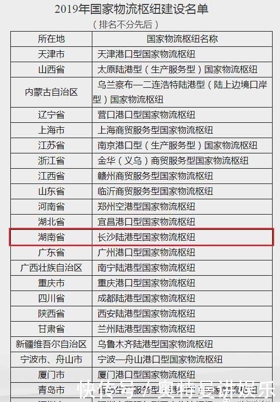  [名单]多点引爆！首批国家物流枢纽名单公布！长沙入选！