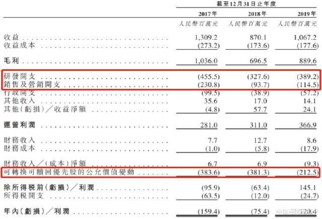 #爆款#新股前瞻|祖龙娱乐:靠“爆款游戏”维持生计 靠出海走出发展瓶颈期
