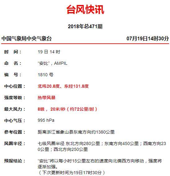 2018第10号台风实时位置路径 台风安比在哪登