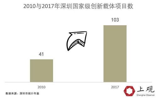 GDP总量从香港的1/700到反超，这些年深圳发生了什么