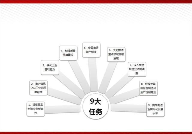  『通俗易懂』5G最完整、最通俗易懂的PPT（收藏）