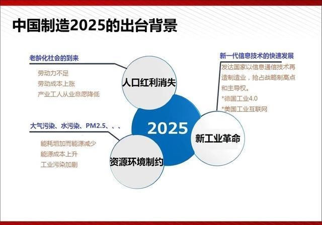  『通俗易懂』5G最完整、最通俗易懂的PPT（收藏）