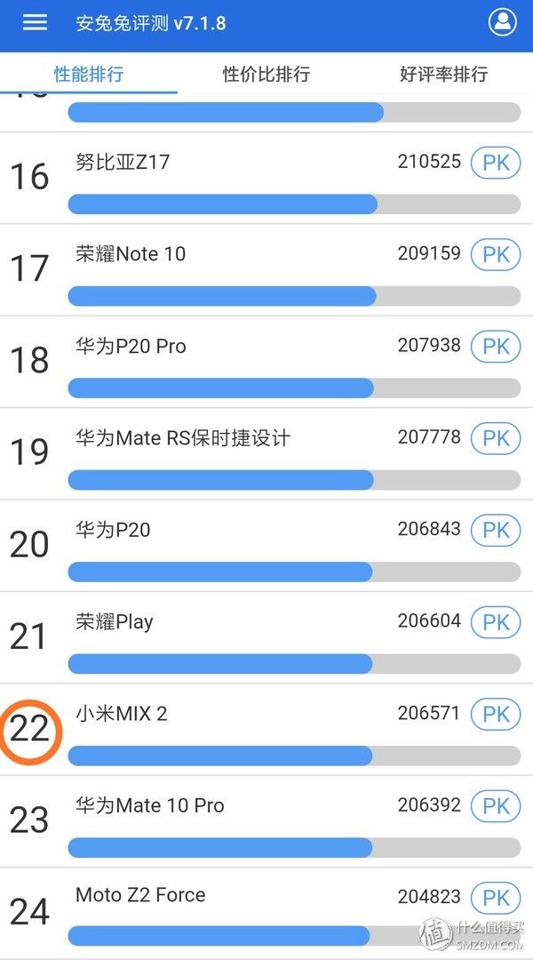极速过气的换代机?新机来临前夕开箱回顾 小米 MIX 2