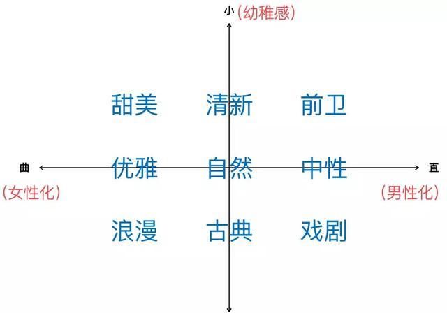  身材却配■不明白穿衣搭配的女孩，何不学习“四个象限”，寻找合适自身的穿着打扮