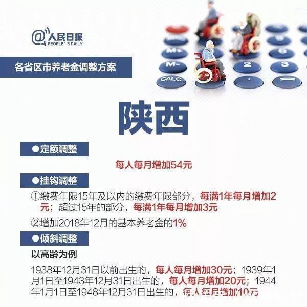 好消息又一大批人要涨工资了31日前发到手！