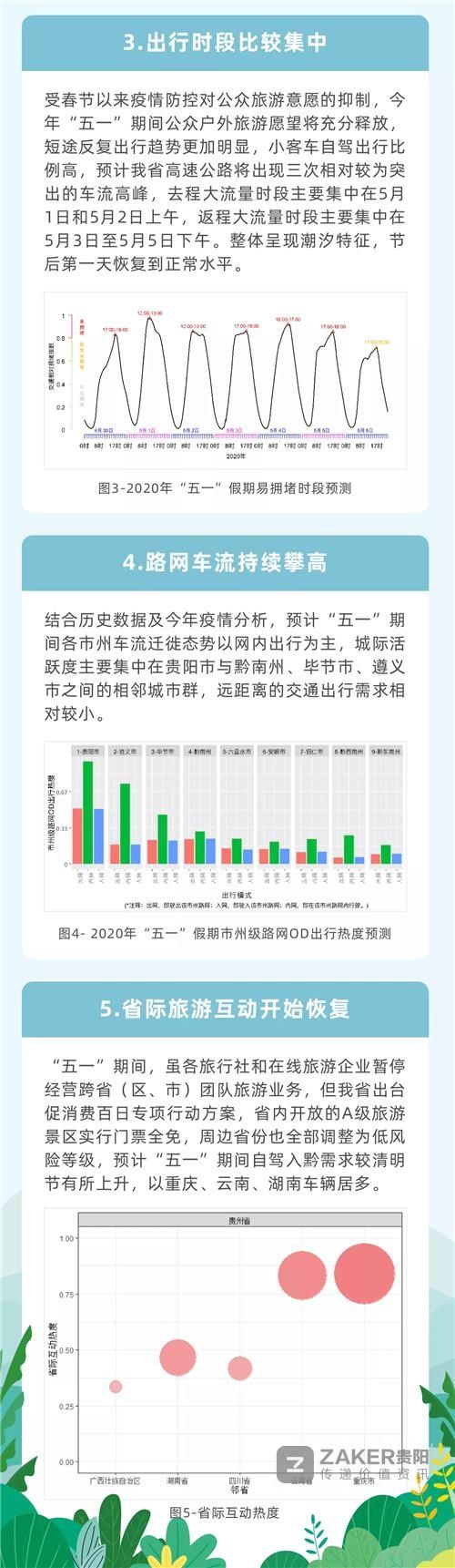  【新高】贵州省交通运输厅发布“五一出行提示” ：车流量将达近期新高