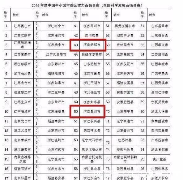  经济：河南省的一个县级市，连续22年经济排在全省第一！