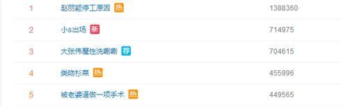 赵丽颖空降热搜第一名，谣言四起，颖宝发微博：讨厌心术不正的人