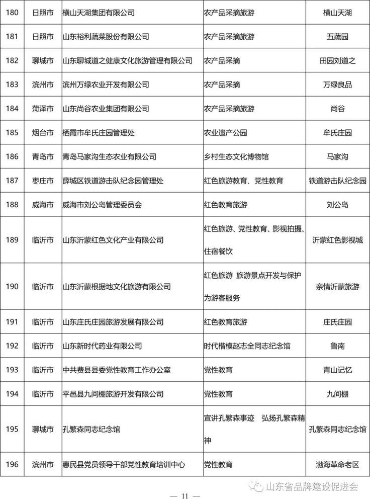 看看有哪些?山东发布214个山东服务名牌