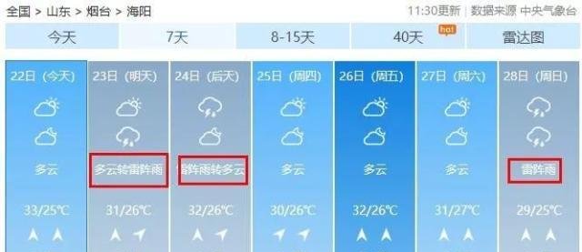 今夜山东局部暴雨！伴8级雷暴大风！烟台这两场雷雨应该可以安排