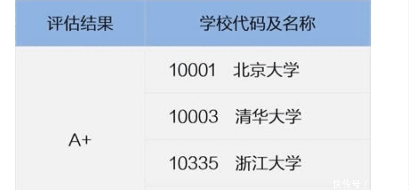  「浙江大学」计算机专业排名看超算实力，ASC竞赛高校排名，中山大学和清华并列第一