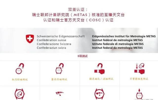  #瑞士#中国买家最推崇瑞士表之一，你买过吗？