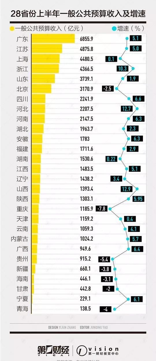这份收入排行榜，暴露了各大城市的真实家底